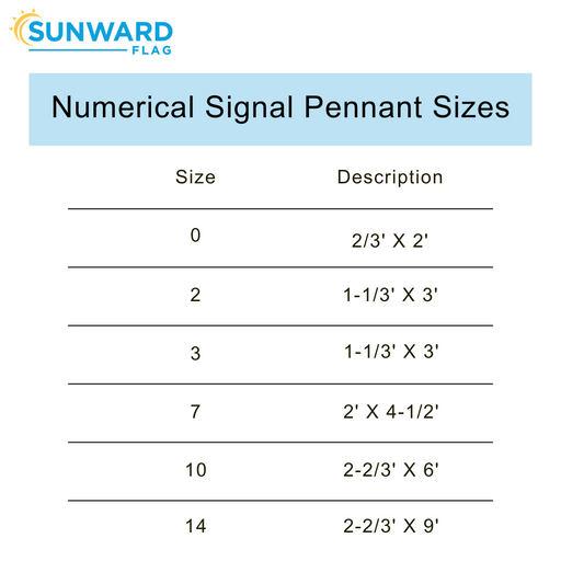 Numerical Flags Number Signal Flags — Sunward Flag