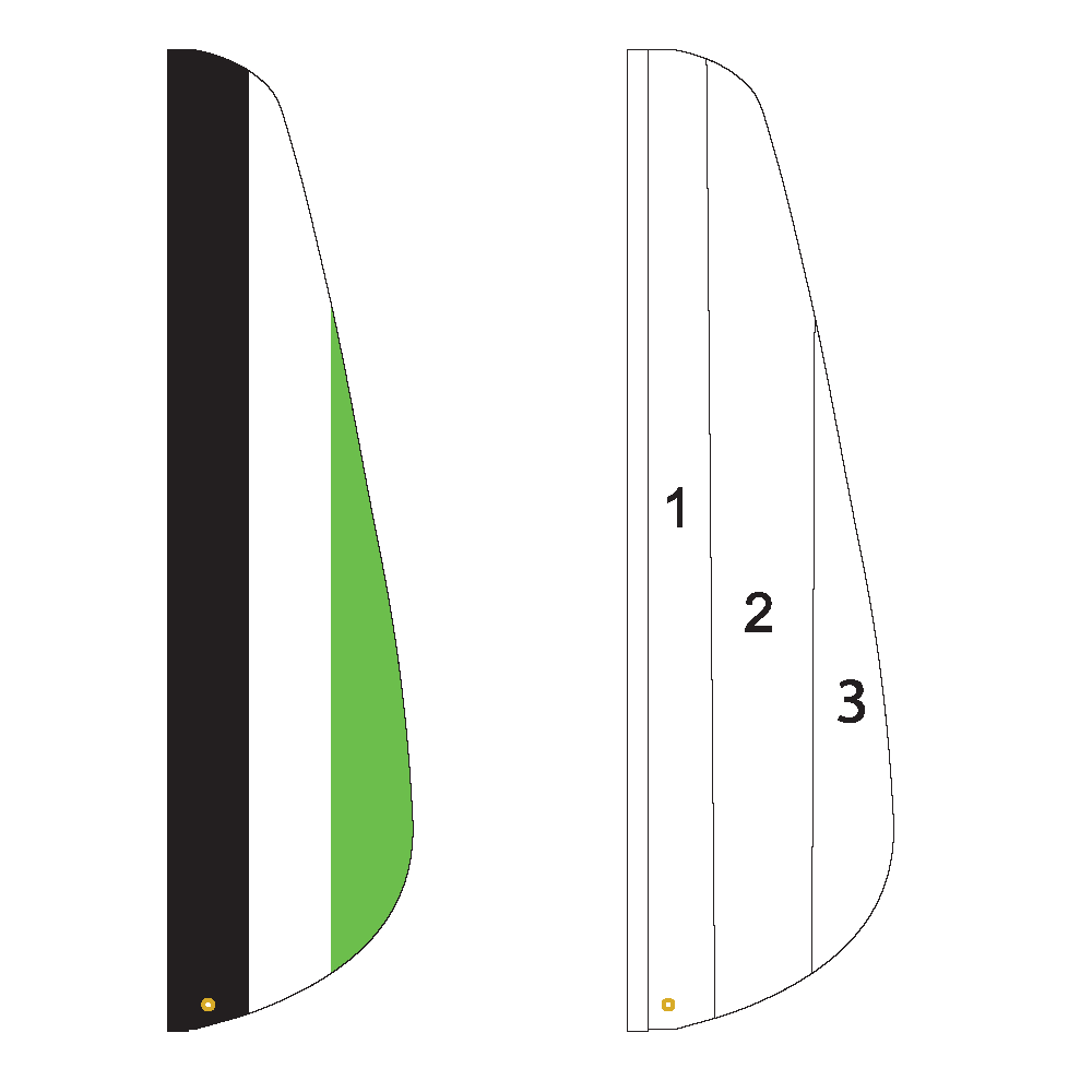 Property Flags
